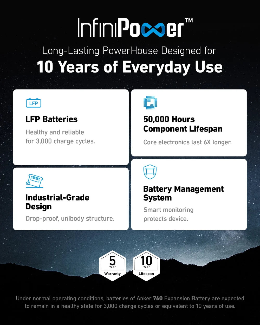 Anker SOLIX BP2000 Expansion Battery - 2,048Wh LFP (For F2000, F2600)