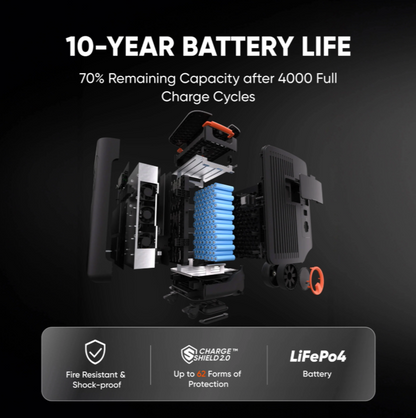 Explorer 5000 Plus (10kWh) + Smart Transfer Switch
