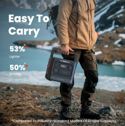 Explorer 1500 Ultra Portable Power Station