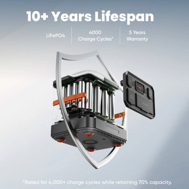 Explorer 1500 Ultra Portable Power Station