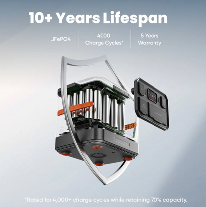 Explorer 1500 Ultra Portable Power Station