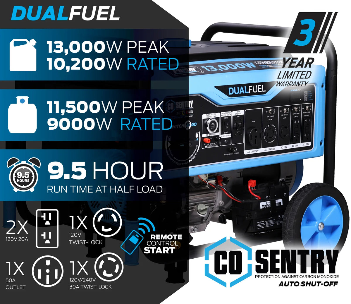 Pulsar 13,000 Watt Dual-Fuel Portable Generator with CO Sentry