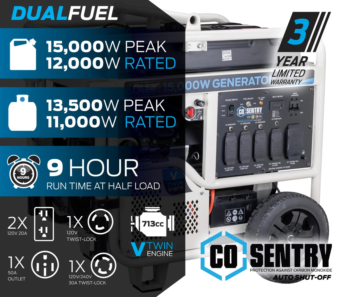 Pulsar 15,000 Watt Dual-Fuel Portable Generator with CO Sentry