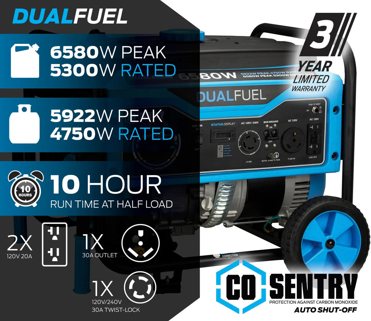 Pulsar 6,580 Watt Dual-Fuel Portable Generator with CO Sentry