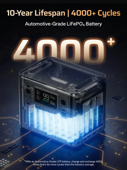AFERIY Haven3000 P300 Portable Power Station with Expandable Capacity 3000W 2048Wh