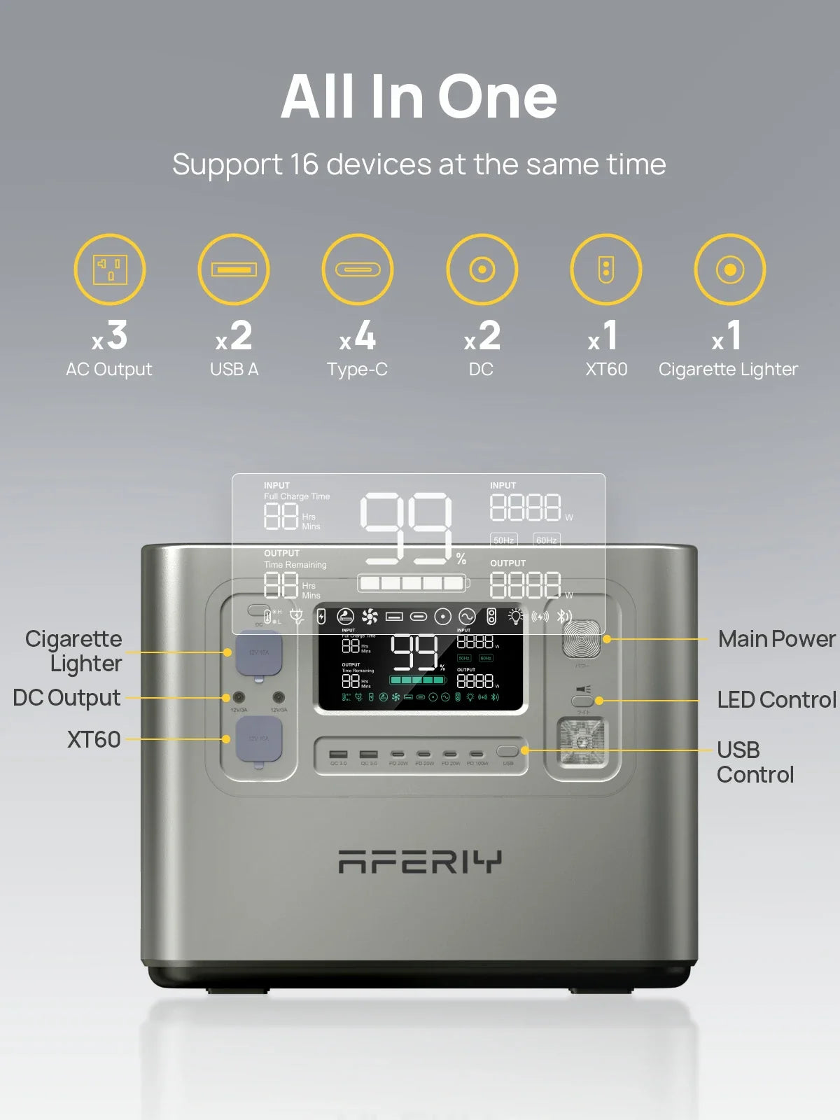 AFERIY Haven2400 P210 Portable Power Station 2400W 2048Wh Silver