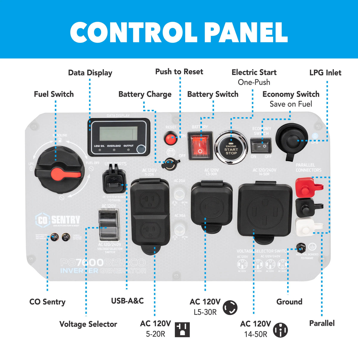 Pulsar 7,600 Watt Dual-Fuel Inverter Generator with CO Sentry