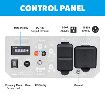 Pulsar 5,250 Watt Dual-Fuel Inverter Generator with CO Sentry