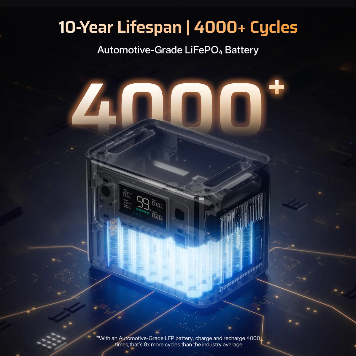 AFERIY Haven2800 P280 2800W Solar Generator Kit