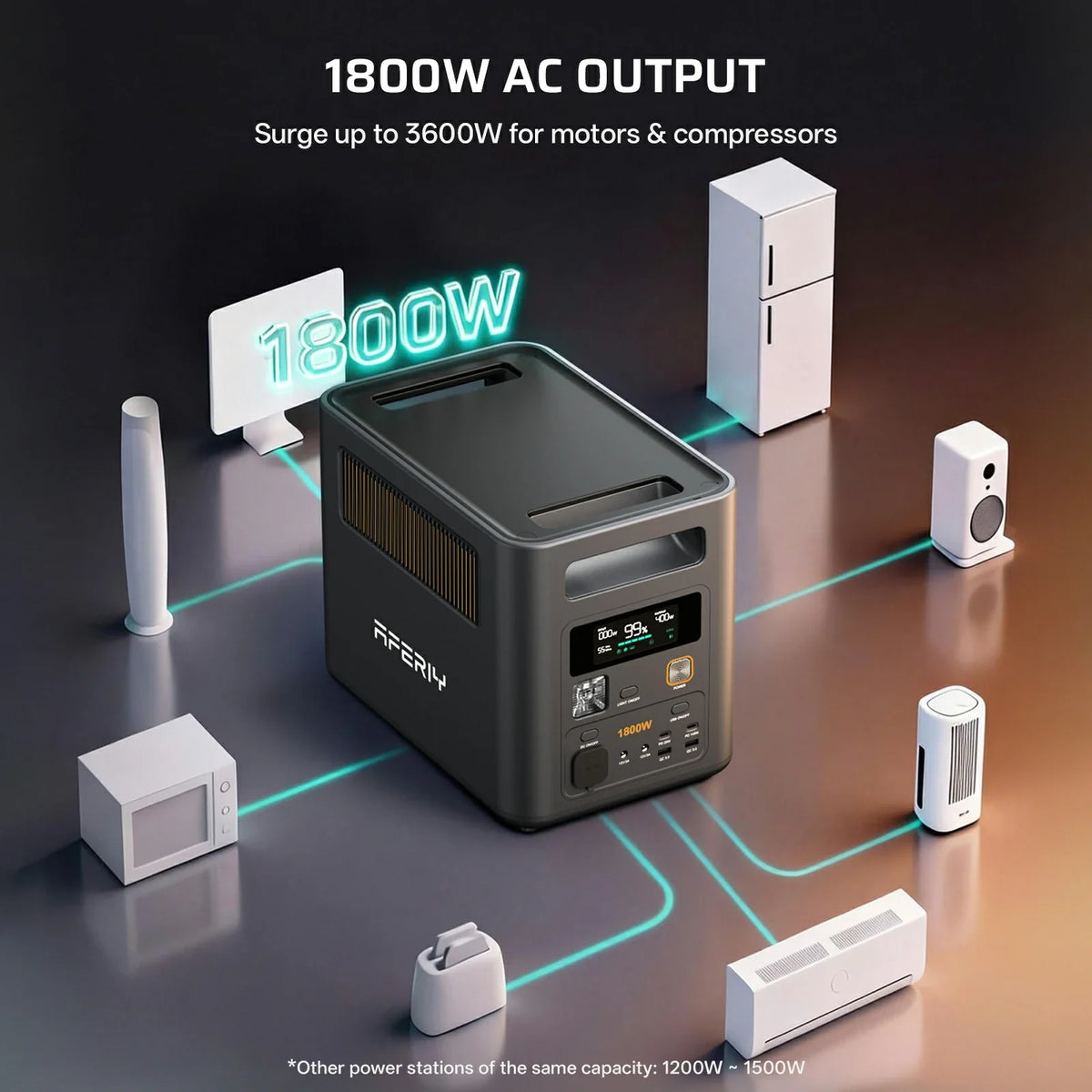 AFERIY Nomad1800 Pro P180 Pro 1800W Solar Generator Kit