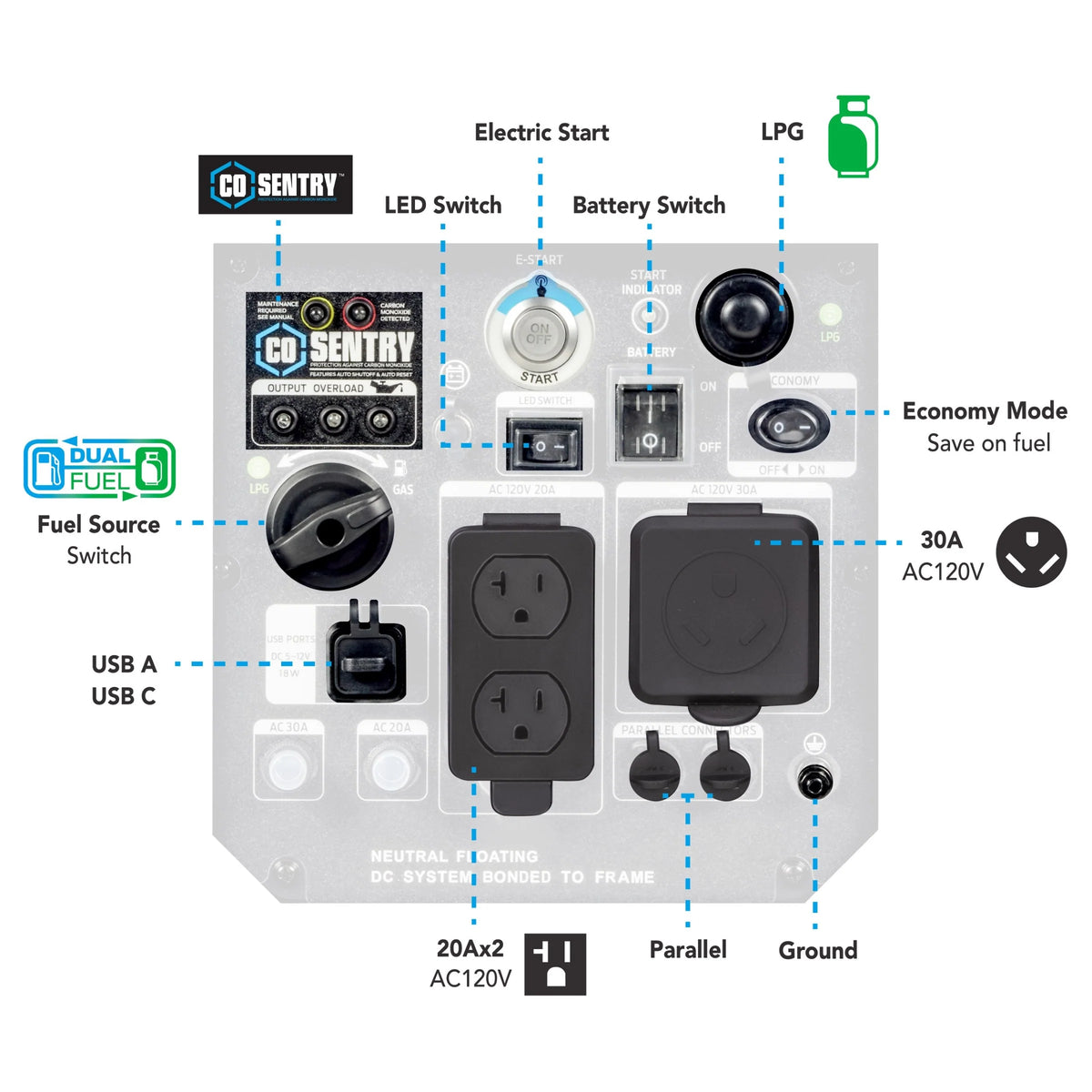 Pulsar 5,000 Watt Dual-Fuel Inverter Generator with CO Sentry