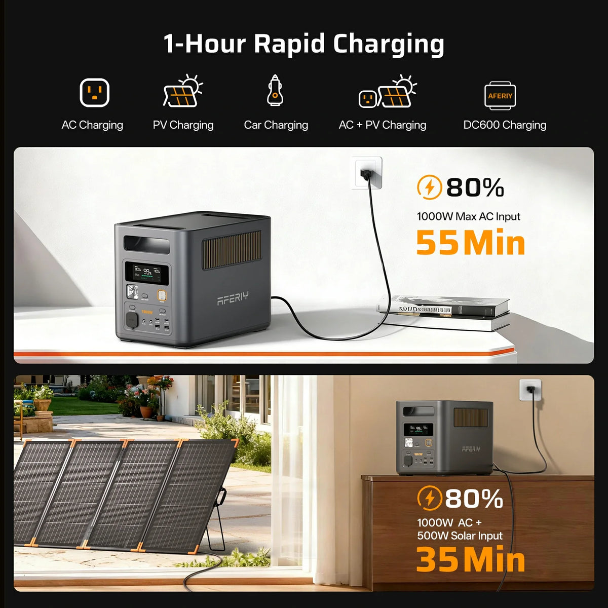 AFERIY Nomad1800 Pro P180 Pro 1800W Solar Generator Kit
