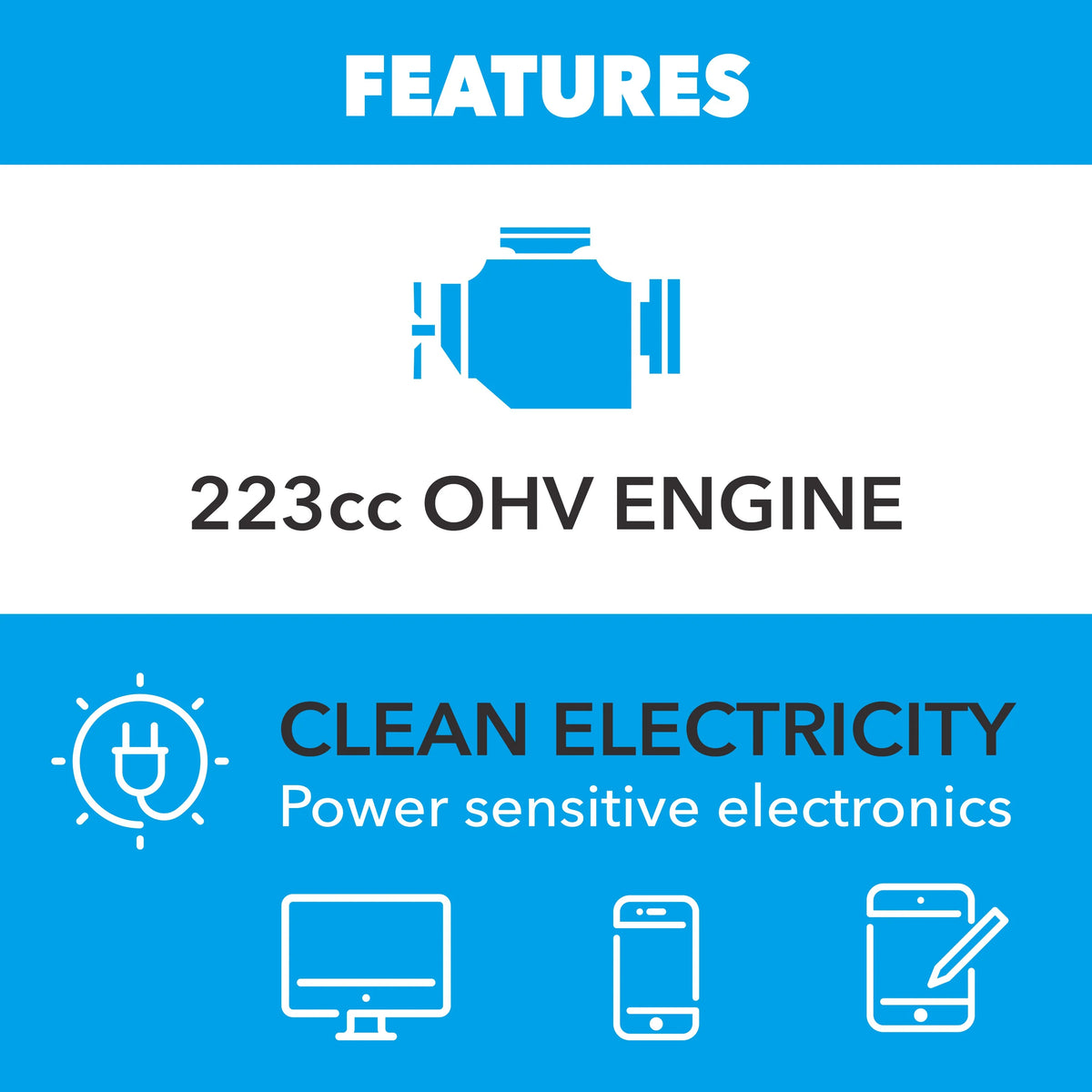 Pulsar 5,250 Watt Dual-Fuel Inverter Generator with CO Sentry