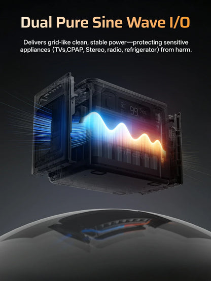 AFERIY Haven3000 P300 Portable Power Station with Expandable Capacity 3000W 2048Wh