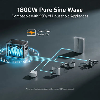 AFERIY Nomad1800 P180 Portable Power Station 1800W 1024Wh