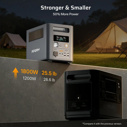 AFERIY Nomad1800 Pro P180 Pro 1800W Solar Generator Kit