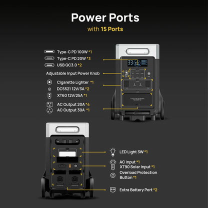 AFERIY Haven3600 P310 3600W Solar Generator Kit